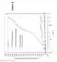 Fig. 07 - Neovascular-targeted immunoconjugates