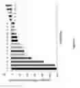 Fig. 12 - HLA-binding peptides derived from prostate-associated antigenic molecules and methods of use thereof