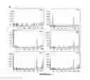 Fig. 99 - USE OF PROTEINS AND PEPTIDES ENCODED BY THE GENOME OF A NOVEL SARS-ASSOCIATED CORONAVIRUS STRAIN