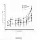 Fig. 02 - Pharmaceutical composition and use of the pharmaceutical composition for the treatment, prophylaxis or prevention of neoplastic diseases in humans and animals
