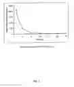 Fig. 02 - METHODS AND COMPOSITIONS FOR ORAL DELIVERY OF FTS