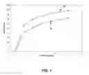 Fig. 02 - SURFACE-TREATED MODAFINIL PARTICLES
