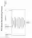 Fig. 02 - Methods for processing microspheres