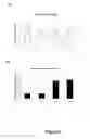 Fig. 07 - Small-molecule TNF modulator to reduce the side effects of chemotherapy and radiotherapy