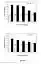 Fig. 10 - Small-molecule TNF modulator to reduce the side effects of chemotherapy and radiotherapy