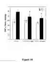 Fig. 11 - Small-molecule TNF modulator to reduce the side effects of chemotherapy and radiotherapy