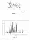 Fig. 02 - Method for increasing concentration of avenanthramides in oats