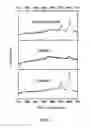 Fig. 06 - Method for manufacturing an oxide thin film