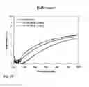 Fig. 10 - Nano-Porous Coatings and Making Methods