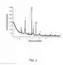 Fig. 06 - Nanomaterial having tunable infrared absorption characteristics and associated method of manufacture