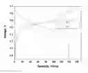 Fig. 01 - Non-aqueous electrolytes for electrochemical cells