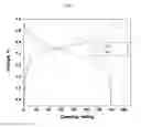 Fig. 02 - Non-aqueous electrolytes for electrochemical cells