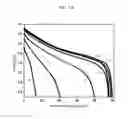 Fig. 05 - Non-aqueous electrolytes for electrochemical cells