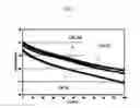 Fig. 08 - Non-aqueous electrolytes for electrochemical cells
