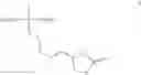 Fig. 27 - Non-aqueous electrolytes for electrochemical cells