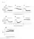 Fig. 07 - METHOD OF SCREENING FOR INSULIN SECRETION-POTENTIATING AGENTS