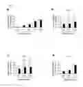Fig. 11 - METHOD OF SCREENING FOR INSULIN SECRETION-POTENTIATING AGENTS