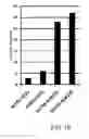 Fig. 20 - Cell proliferation inhibitor