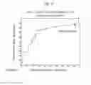 Fig. 06 - Expression Levels of COL4A1 and other Markers Correlating with Progression or Non-Progression of Bladder Cancer