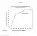 Fig. 08 - Expression Levels of COL4A1 and other Markers Correlating with Progression or Non-Progression of Bladder Cancer