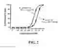 Fig. 03 - IL-21 variant nucleic acids