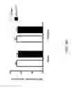 Fig. 07 - Neuropeptide release assay for sodium channels