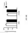 Fig. 08 - Neuropeptide release assay for sodium channels