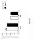 Fig. 09 - Neuropeptide release assay for sodium channels