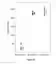 Fig. 17 - METHODS FOR IN VITRO CANCER CELL DETECTION, DIAGNOSIS AND THERAPY USING MULTIDOMAIN BIOTAGS