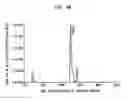 Fig. 07 - Methods for obtaining molecules with reduced immunogenicity