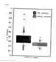 Fig. 02 - Rheumatoid Arthritis Test Method And Treating Method