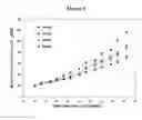 Fig. 02 - Antibodies against human tweak and uses thereof
