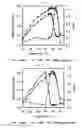 Fig. 03 - Method for detecting ligand using FRET biosensor