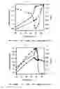 Fig. 04 - Method for detecting ligand using FRET biosensor