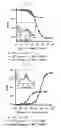Fig. 06 - Method for detecting ligand using FRET biosensor