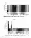 Fig. 08 - Method for detecting ligand using FRET biosensor