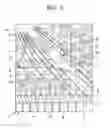 Fig. 04 - Manufacturing method of semiconductor device