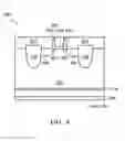 Fig. 22 - Method of fabricating semiconductor device by thinning hardmask layers on frontside and backside of substrate