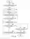 Fig. 14 - Electronic device and communication control method