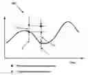 Fig. 01 - Method and system for transmitter beamforming