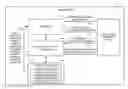 Fig. 01 - System and method to manage processes of a mobile device based on available power resources