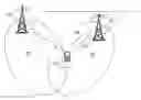 Fig. 01 - Handling radio link failure in a radio communications network