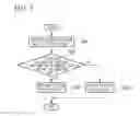 Fig. 07 - WIRELESS COMMUNICATION DEVICE