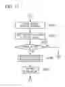 Fig. 12 - WIRELESS COMMUNICATION DEVICE