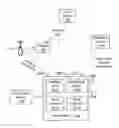 Fig. 01 - Method and system for antenna switching for 60 GHz distributed communication