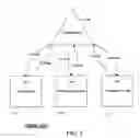 Fig. 02 - Method and system for peer-to-peer communication among sites