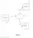 Fig. 07 - Method and system for peer-to-peer communication among sites