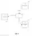 Fig. 09 - Method and system for peer-to-peer communication among sites