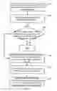 Fig. 04 - Method, device and system for reporting power headrom
