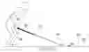 Fig. 01 - METHOD OF PUTTING AND A PUTTER